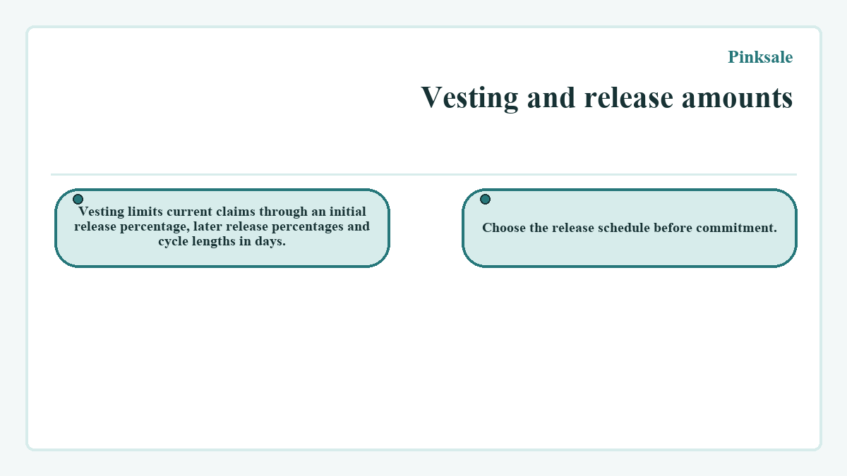 Visual summary: Vesting and release amounts (Pinksale)