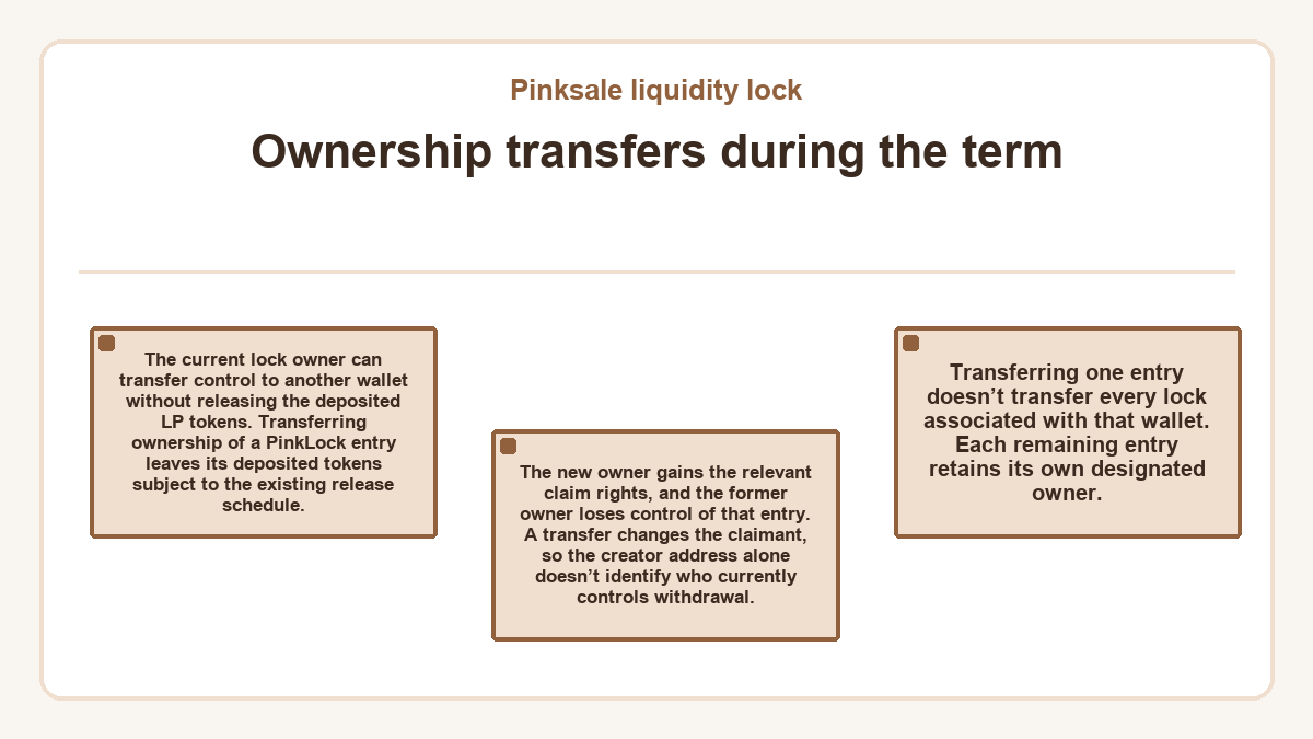 Graphic: Pinksale liquidity lock: Ownership transfers during the term