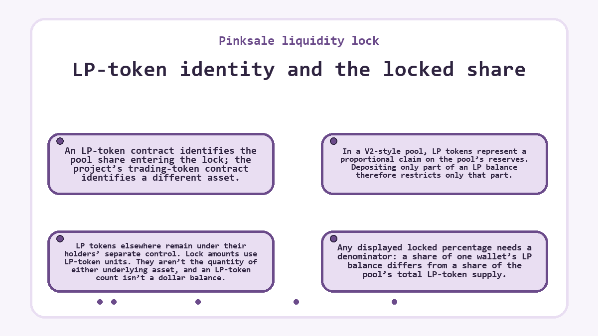 Visual outline: Pinksale liquidity lock - LP-token identity and the locked share