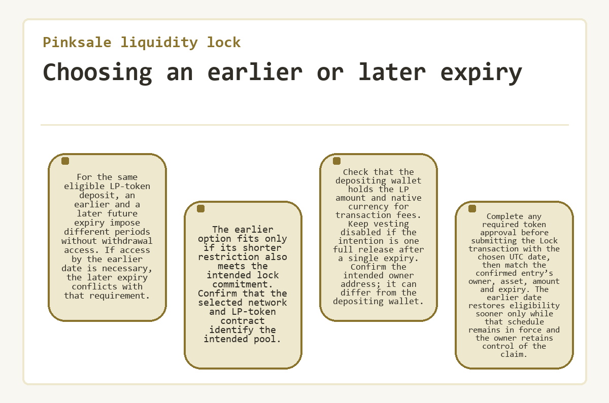 Pinksale liquidity lock - Choosing an earlier or later expiry - diagram